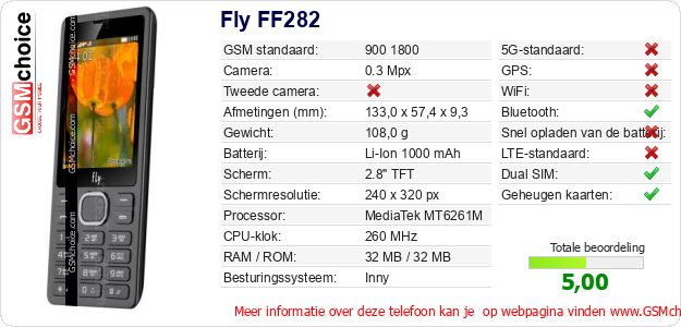 Fly FF282 Technische gegevens 