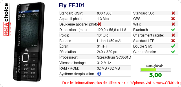 Fly FF301 Fiche technique