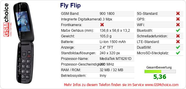 Fly Flip technische Daten Fly Flip technische Daten