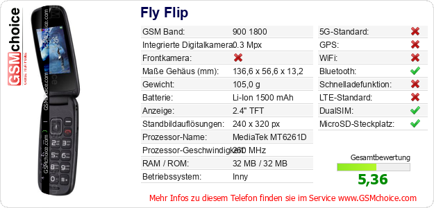 Fly Flip technische Daten Fly Flip technische Daten