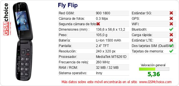 Fly Flip Datos técnicos del móvil Fly Flip Datos técnicos del móvil