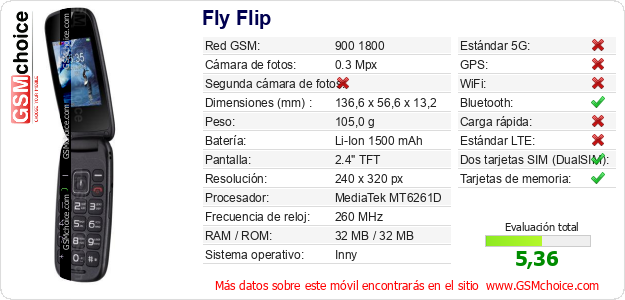 Fly Flip Datos técnicos del móvil 