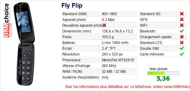 Fly Flip Fiche technique