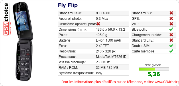 Fly Flip Fiche technique