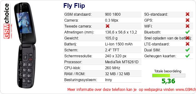 Fly Flip Technische gegevens Fly Flip Technische gegevens