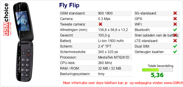 Fly Flip Technische gegevens Fly Flip Technische gegevens