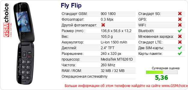 Fly Flip Технические данные телефона Fly Flip Технические данные телефона