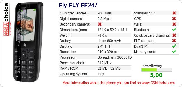Fly FLY FF247 technical specifications Fly FLY FF247 technical specifications