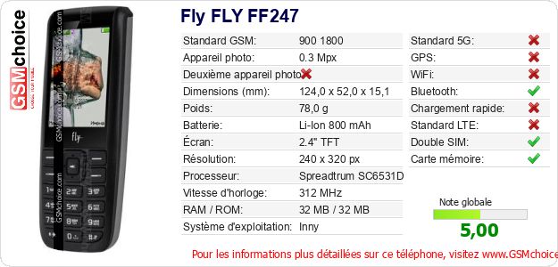 Fly FLY FF247 Fiche technique Fly FLY FF247 Fiche technique