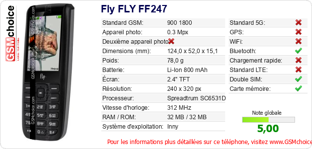 Fly FLY FF247 Fiche technique Fly FLY FF247 Fiche technique