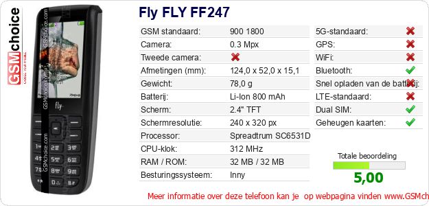 Fly FLY FF247 Technische gegevens Fly FLY FF247 Technische gegevens
