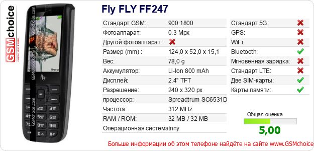 Fly FLY FF247 Технические данные телефона Fly FLY FF247 Технические данные телефона