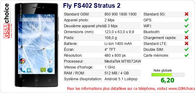 Fly FS402 Stratus 2 Fiche technique Fly FS402 Stratus 2 Fiche technique