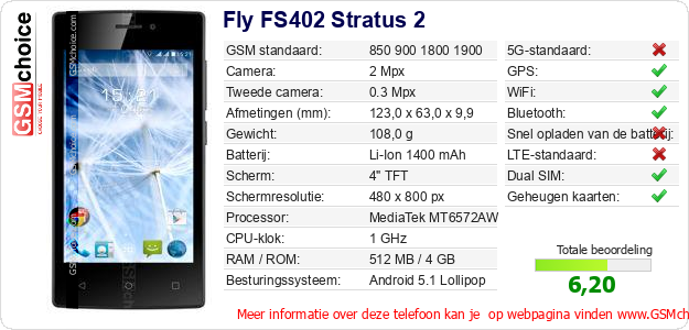 Fly FS402 Stratus 2 Technische gegevens 