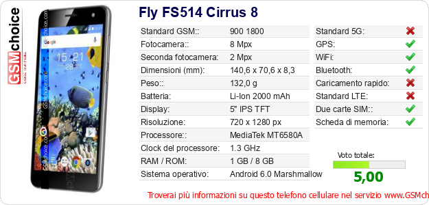 Fly FS514 Cirrus 8 Dati tecnici di telefono cellulare Fly FS514 Cirrus 8 Dati tecnici di telefono cellulare