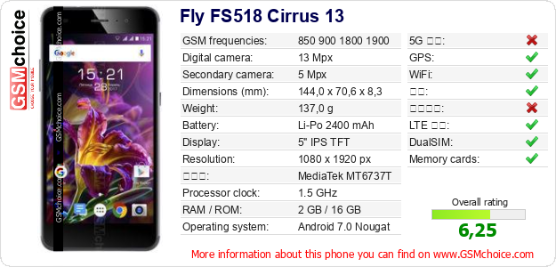 Fly FS518 Cirrus 13 手机技术数据