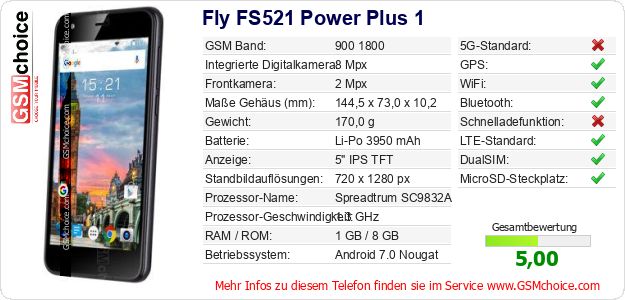 Fly FS521 Power Plus 1 technische Daten Fly FS521 Power Plus 1 technische Daten