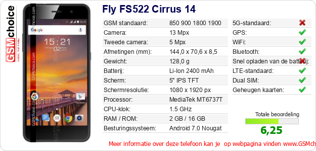 Fly FS522 Cirrus 14 Technische gegevens Fly FS522 Cirrus 14 Technische gegevens