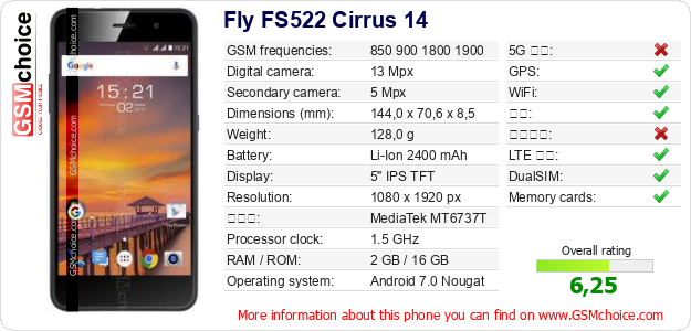 Fly FS522 Cirrus 14 手机技术数据