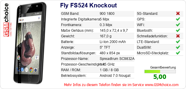 Fly FS524 Knockout technische Daten Fly FS524 Knockout technische Daten