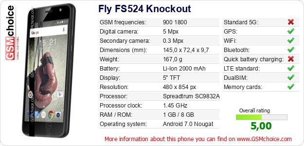 Fly FS524 Knockout technical specifications Fly FS524 Knockout technical specifications