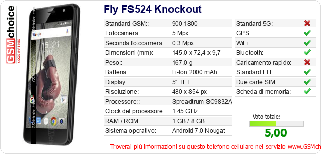 Fly FS524 Knockout Dati tecnici di telefono cellulare Fly FS524 Knockout Dati tecnici di telefono cellulare