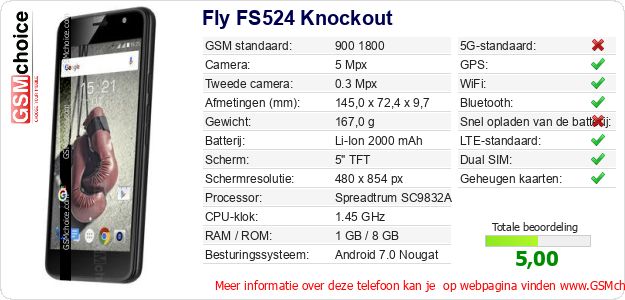 Fly FS524 Knockout Technische gegevens 