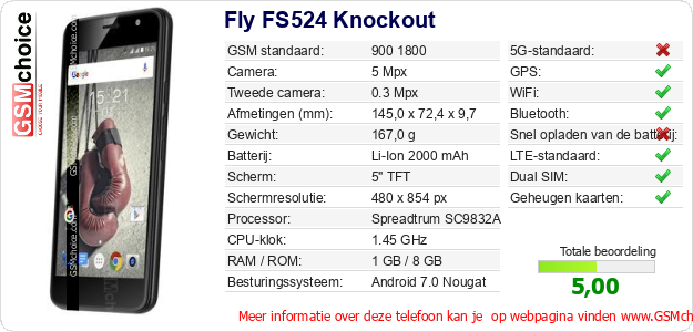 Fly FS524 Knockout Technische gegevens Fly FS524 Knockout Technische gegevens