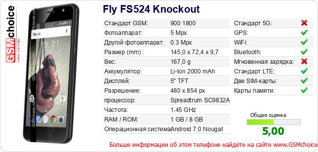Fly FS524 Knockout Технические данные телефона Fly FS524 Knockout Технические данные телефона