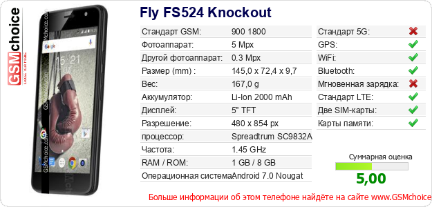 Fly FS524 Knockout Технические данные телефона Fly FS524 Knockout Технические данные телефона