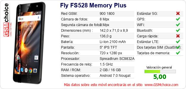 Fly FS528 Memory Plus Datos técnicos del móvil 