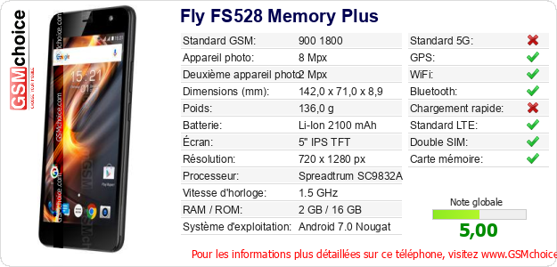 Fly FS528 Memory Plus Fiche technique