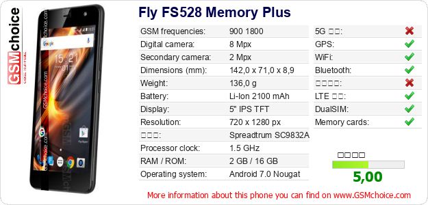 Fly FS528 Memory Plus 手機技術數據