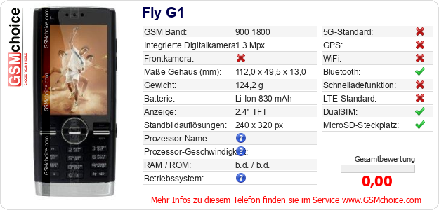 Fly G1 technische Daten Fly G1 technische Daten