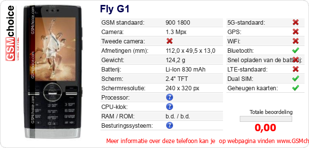 Fly G1 Technische gegevens 