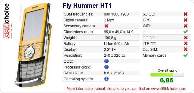 Fly Hummer HT1 手机技术数据