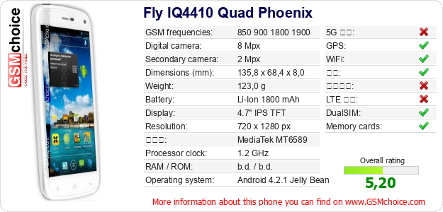 Fly IQ4410 Quad Phoenix 手机技术数据