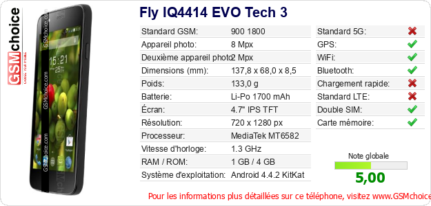 Fly IQ4414 EVO Tech 3 Fiche technique