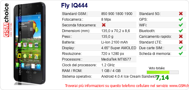 Fly IQ444 Dati tecnici di telefono cellulare 