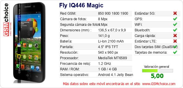 Fly IQ446 Magic Datos técnicos del móvil 