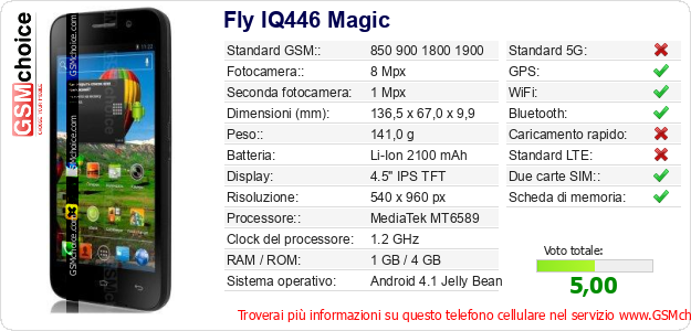 Fly IQ446 Magic Dati tecnici di telefono cellulare 