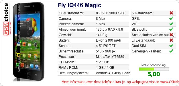 Fly IQ446 Magic Technische gegevens 