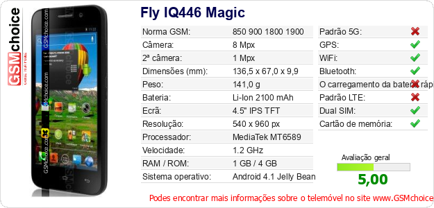 Fly IQ446 Magic Especificações técnicas do telemóvel Fly IQ446 Magic Especificações técnicas do telemóvel