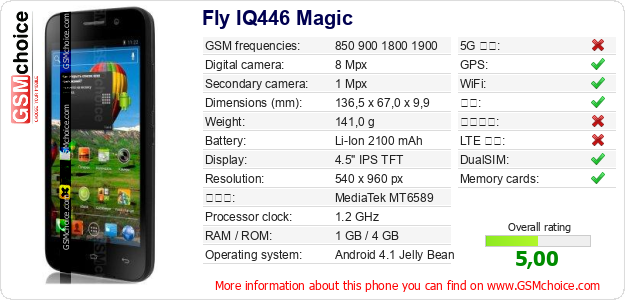 Fly IQ446 Magic 手机技术数据