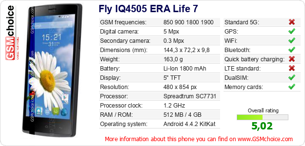 Fly IQ4505 ERA Life 7 technical specifications Fly IQ4505 ERA Life 7 technical specifications