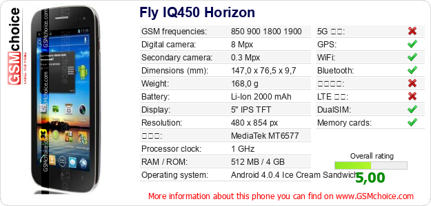 Fly IQ450 Horizon 手機技術數據