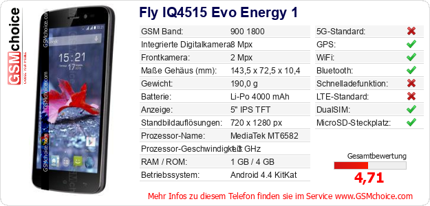 Fly IQ4515 Evo Energy 1 technische Daten Fly IQ4515 Evo Energy 1 technische Daten