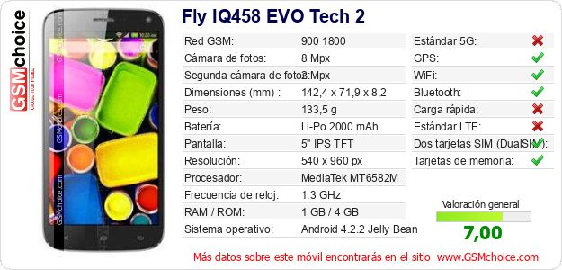 Fly IQ458 EVO Tech 2 Datos técnicos del móvil Fly IQ458 EVO Tech 2 Datos técnicos del móvil