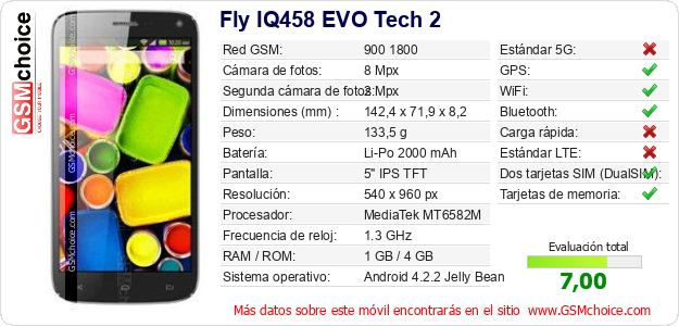 Fly IQ458 EVO Tech 2 Datos técnicos del móvil 