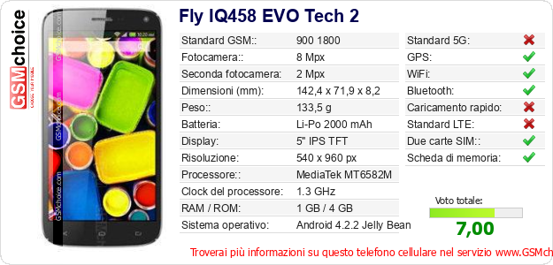 Fly IQ458 EVO Tech 2 Dati tecnici di telefono cellulare 